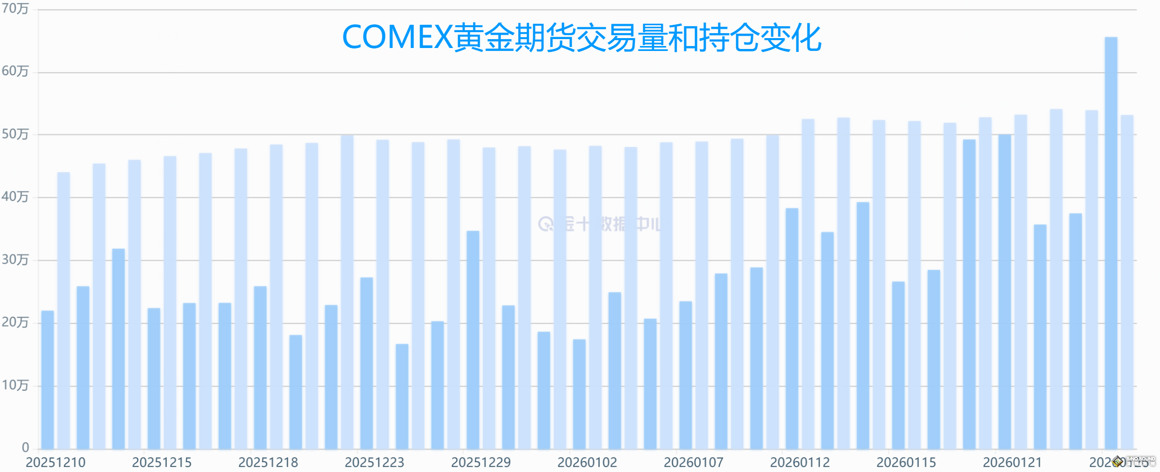 投资伦敦金的成交量分析
