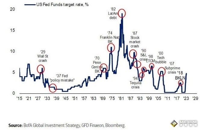 “美聯儲終於打破了某些東西!”《貨幣戰爭》作者:金融恐慌時期密切關注黃金 “美聯儲終於打破了某些東西!”《貨幣戰爭》作者:金融恐慌時期密切關注黃金