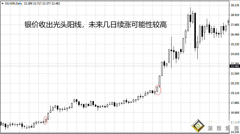 现货白银行情今日价格走势方向
