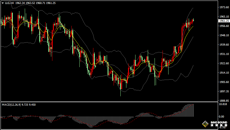 漢聲張新才:[7月14日早評]昨晚美國PPI數據超預期下降，美元指數跌破100關口，國際金價高位整理