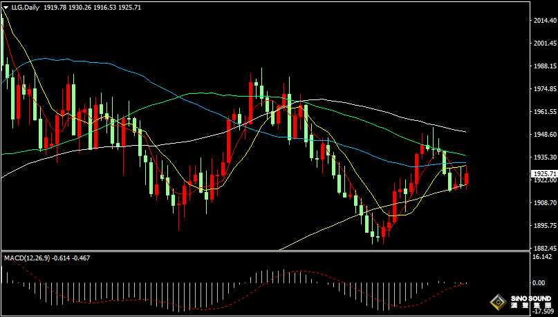 漢聲張新才:[9月11日晚評]金價逼近重要阻力位，多方謀求上行突破