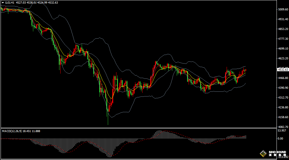 漢聲張新才:[3月30日晚評]中東衝突持續升級，國際金價震盪走高。