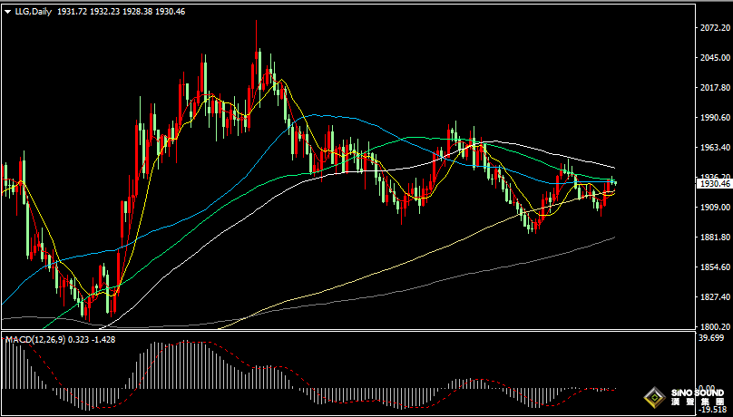 漢聲張新才:[9月20日早評]美元回穩金價沖高回落，市場等待美聯儲決議