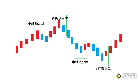 国际伦敦银怎样才算一波走势？