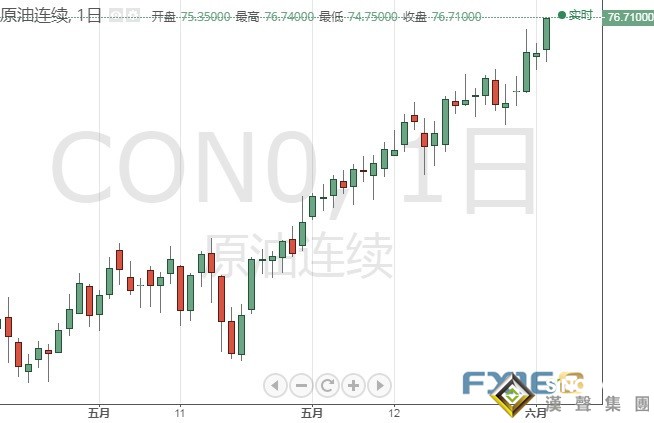 剛剛突發行情！金價短線急漲突破1795美元 美國重磅數據今日來襲 油價飆升恐傳遞重要信號:小心美股回調風險