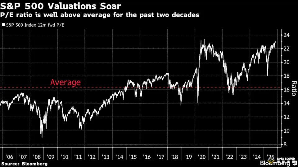 美銀警告：這一風險正在醞釀 中國股票與黃金成“最強對沖組合”