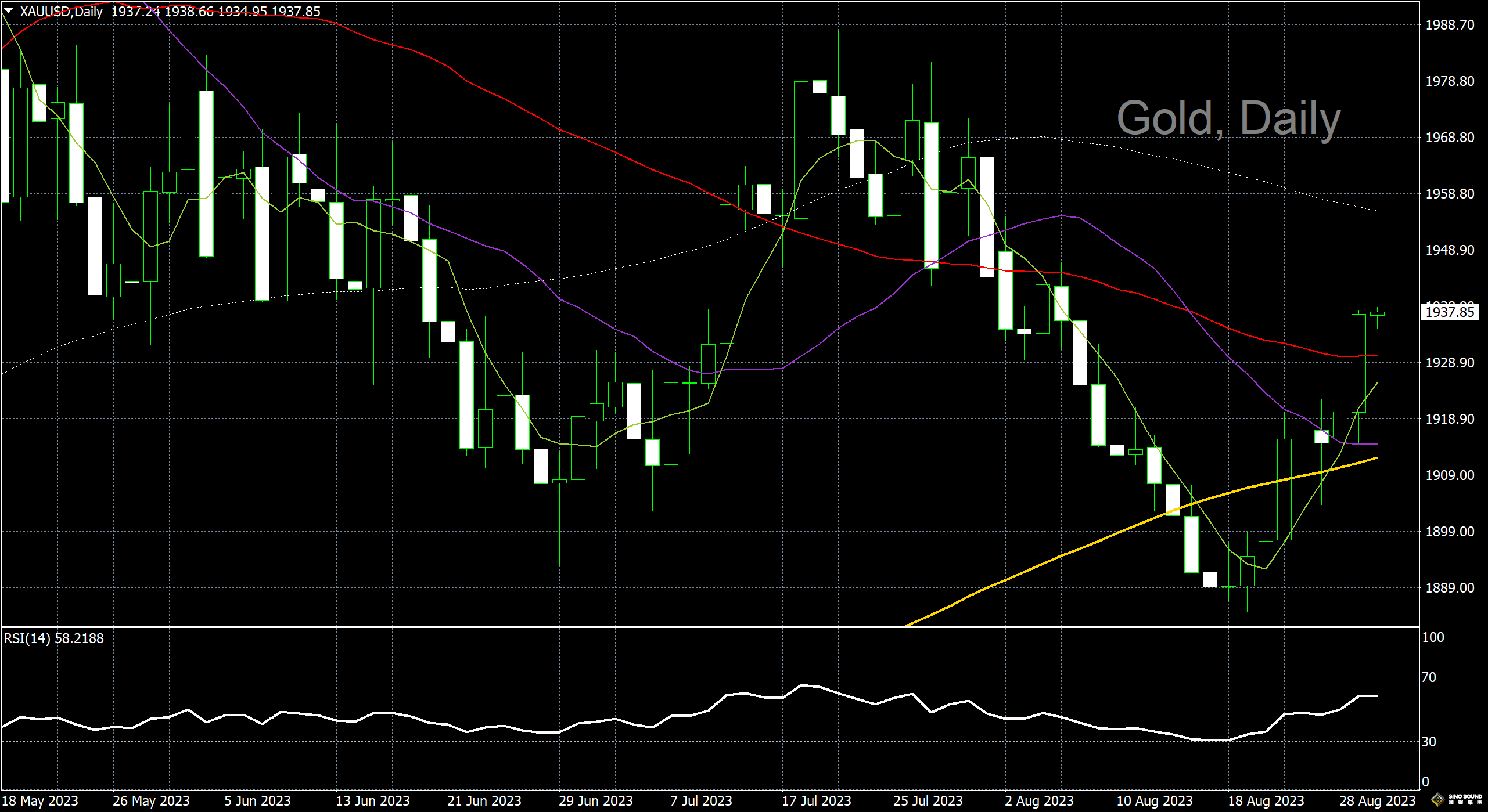 漢聲李義文:[8月30日]經濟數據疲弱 黃金一飛沖天