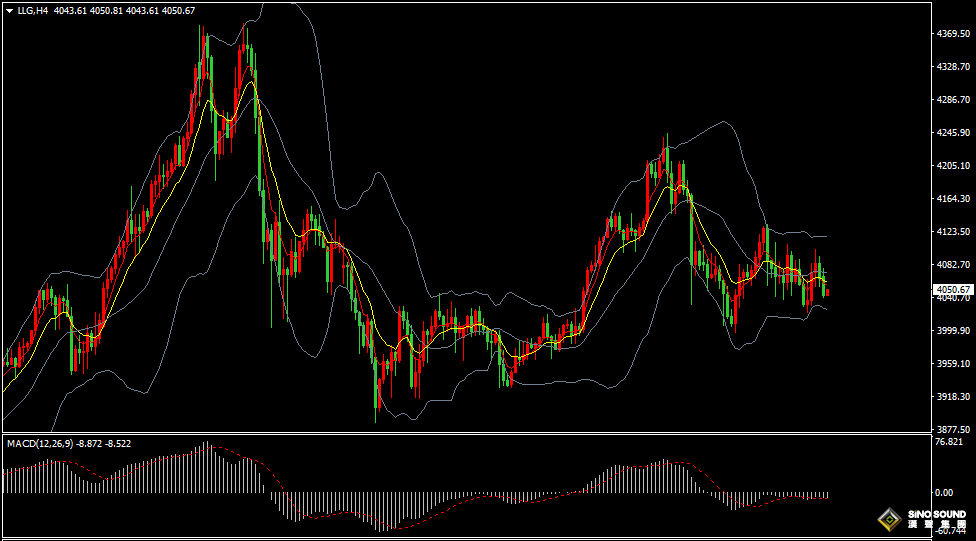 漢聲張新才:[11月24日早評]美元維持高位整理，金價形成弱勢振盪