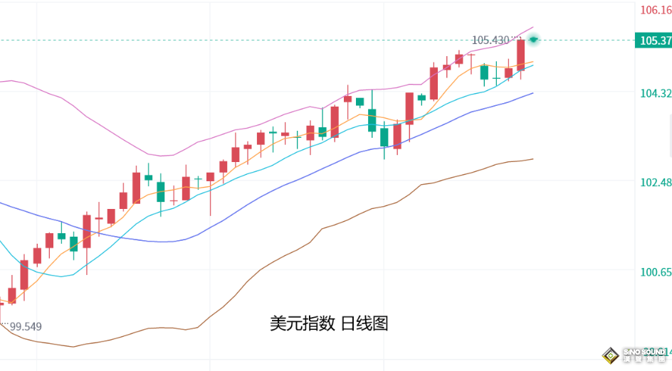 張堯浠：美數據助力美元持強、黃金短線止跌仍有回落風險