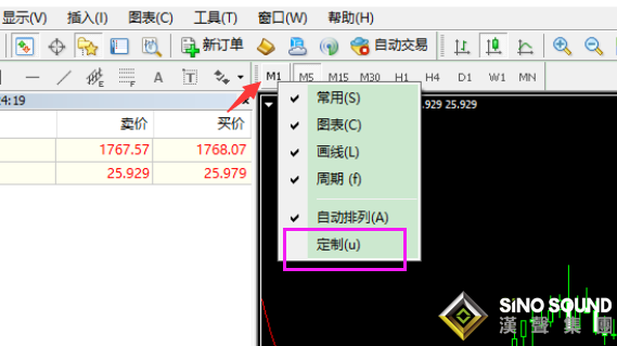 現貨黃金行情周期怎么調整？