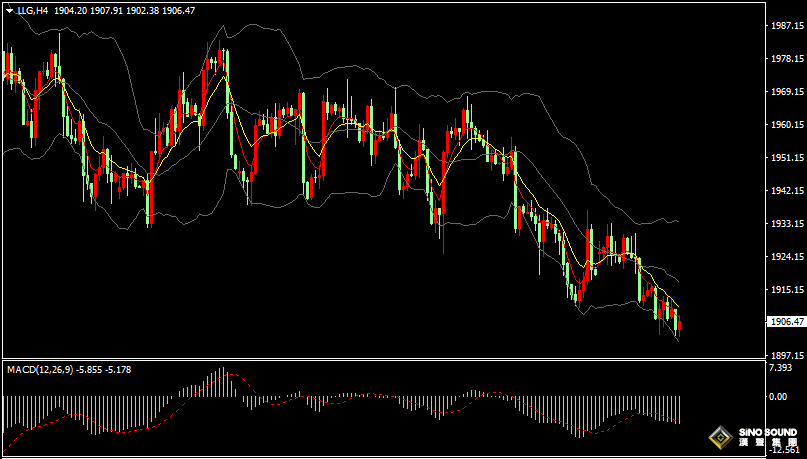 漢聲張新才:[6月29日晚評]關注晚間重要數據影響，估計市場波動再度加劇