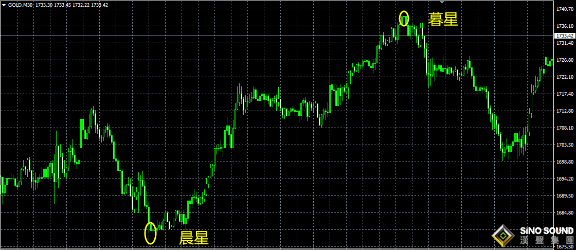 伦敦金价走势图今日买卖信号