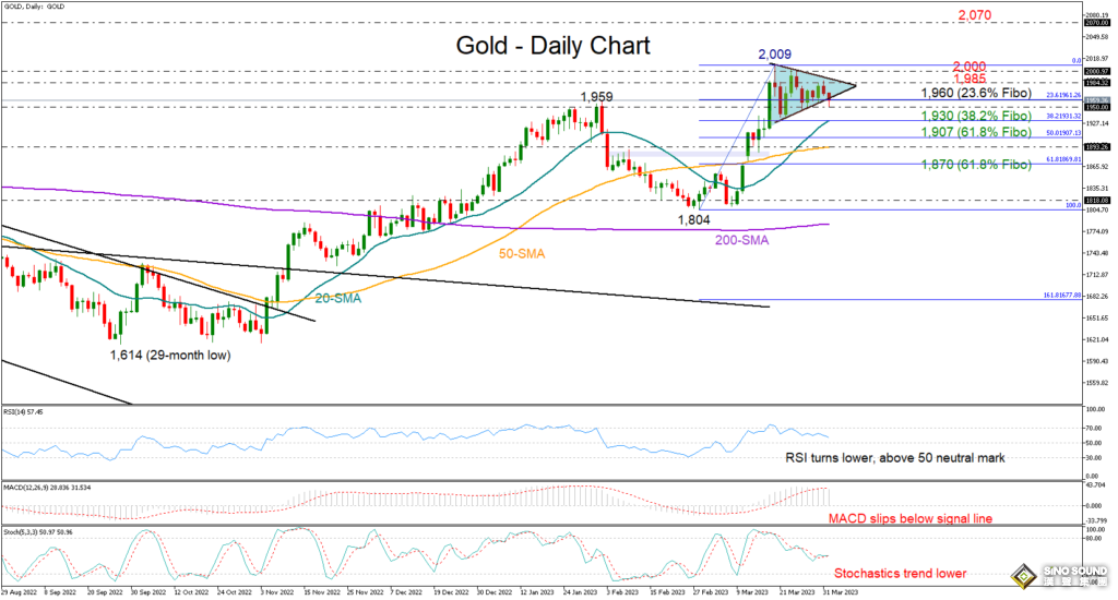 多頭小心！黃金正挑戰看漲旗形 失守這一水準恐引發拋售
