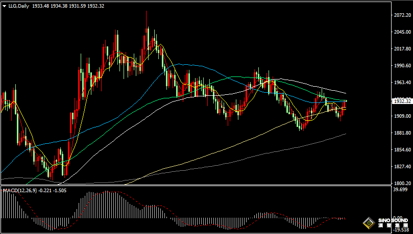 漢聲張新才:[9月19日早評]昨晚美元指數振盪回落，現貨黃金突破1930關口
