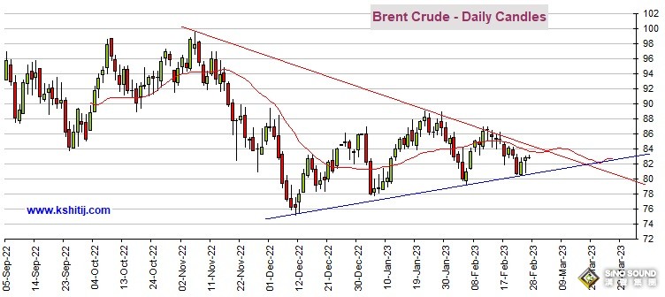 黃金期貨跌破支撐位！期金恐再大跌近15美元 機構：黃金、白銀、原油和銅最新技術前景分析
