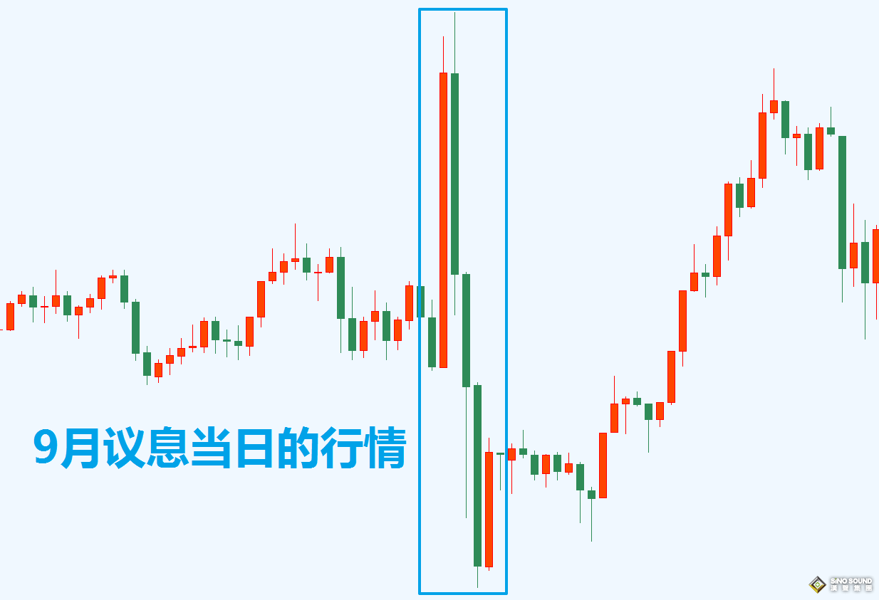 大起大落形態 現貨黃金k線圖經典圖解