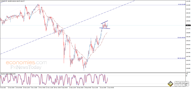 大行情突襲！美元/日元日內大跌逾100點 金價大漲逾15美元 黃金一分鐘成交逾2億美元