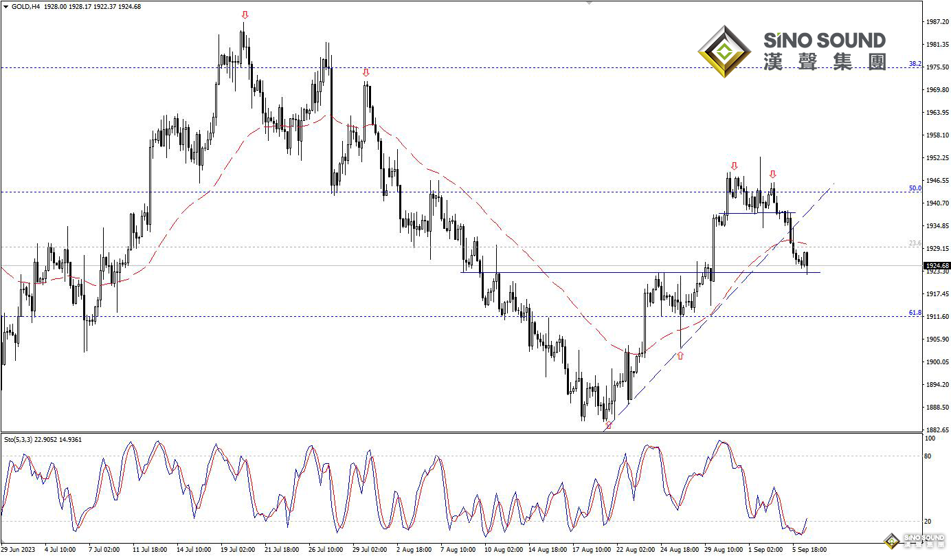 歐陽承曦：現貨金價遇強阻力