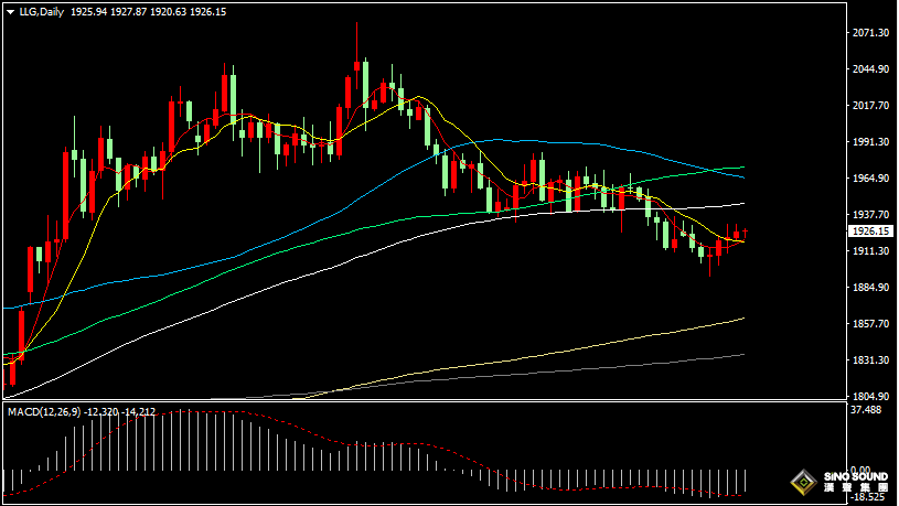 漢聲張新才:[7月5日晚評]美聯儲6月會議紀要即將出爐，估計晚間市場波動加劇
