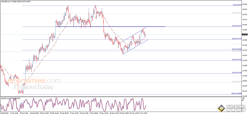 美元拋售潮突襲！美元指數重挫近40點 銀價強勢反彈觸及關鍵水準