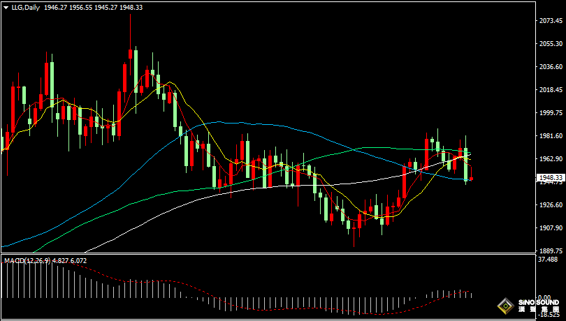 漢聲張新才:[7月28日晚評]關注美國PCE數據影響，晚間市場波動再度加劇