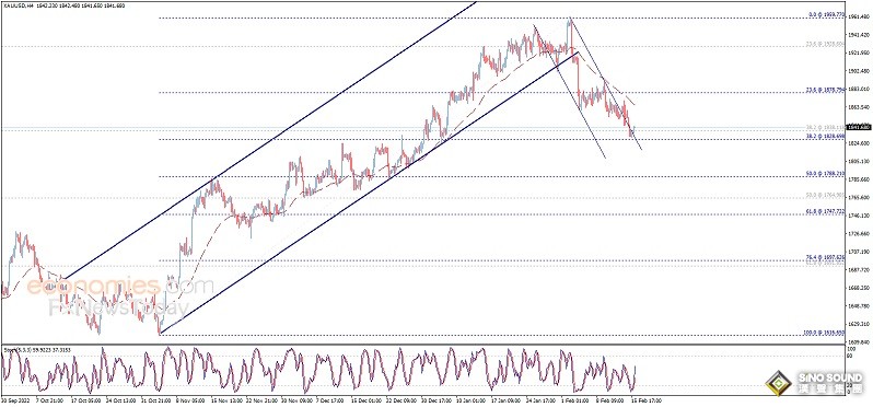 突發行情！美元短線跳水 金價急漲逼近1845 美國關鍵數據恐再引發行情 歐元、英鎊、日元、澳元和黃金交易分析