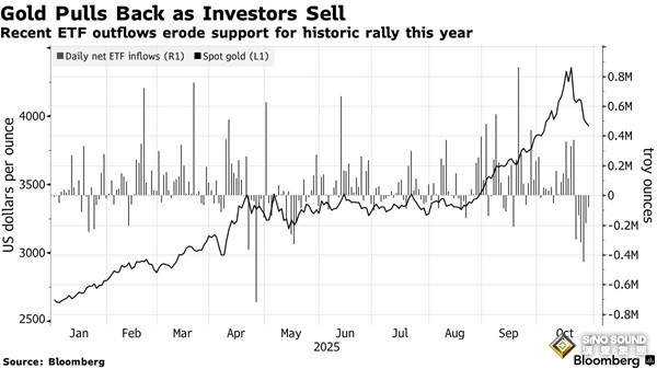 中美元首會晤，特朗普一句話引發行情！美股期貨上漲 金價自日高回落50美元