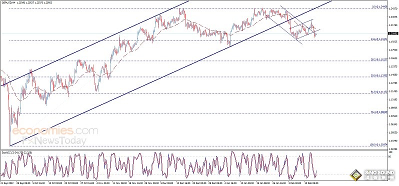突發行情！美元短線跳水 金價急漲逼近1845 美國關鍵數據恐再引發行情 歐元、英鎊、日元、澳元和黃金交易分析