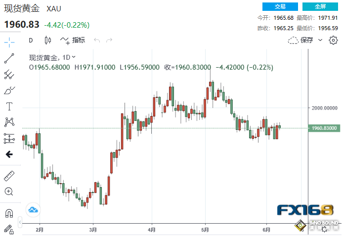 黃金周評：三大意外將黃金送上“過山車”！下周美聯儲攜CPI來襲 市場大行情蓄勢待發