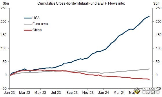 美國市場驚傳“爆雷”！投資研究家：白銀突現2011年爆發形態 西方恢復黃金買盤興趣