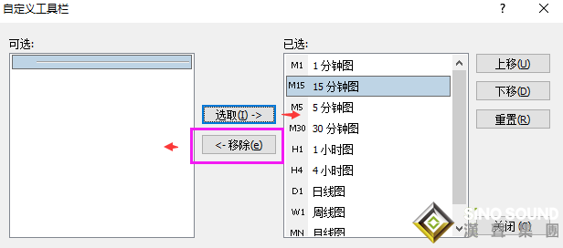 現貨黃金行情周期怎么調整？