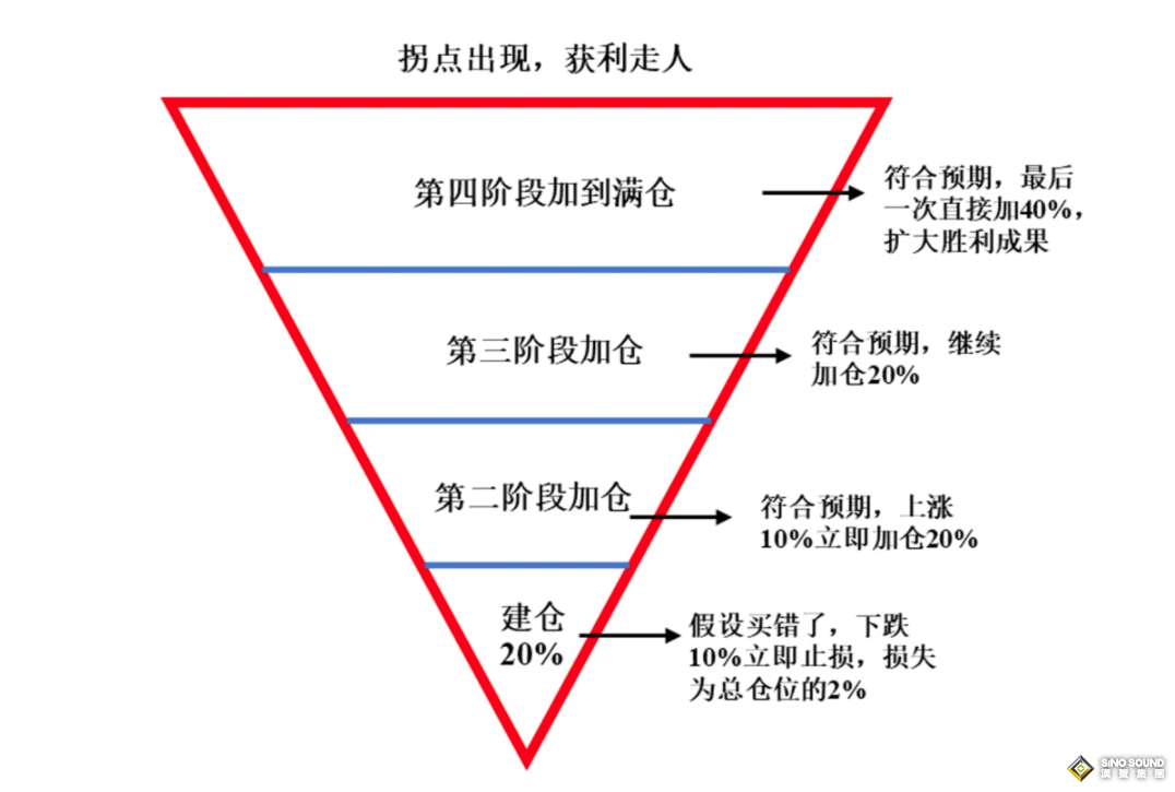 怎么抓住伦敦银的大行情？