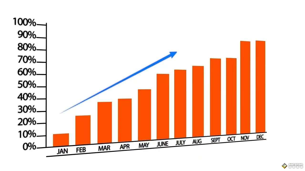 现货白银现在行情太高了吗？