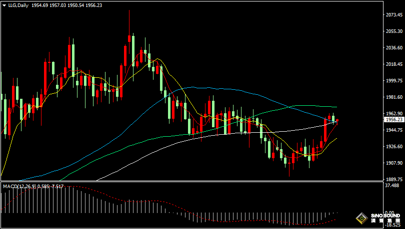 漢聲張新才:[7月17日晚評]日內美元指數沖高回落，國際金價維持窄幅整理