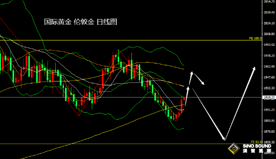 張堯浠：美經濟活動接近停滯、金價暫偏震盪或延續反彈