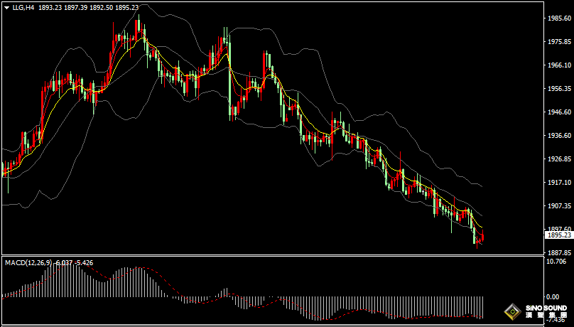 漢聲張新才:[8月17日晚評]美元指數沖高回落，金價低位謀求反彈