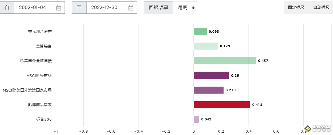 黃金現貨需求數據2023