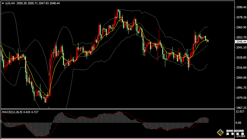 漢聲張新才:[1月16日晚評]美聯儲降息前景不明，國際金價陷入拉鋸戰