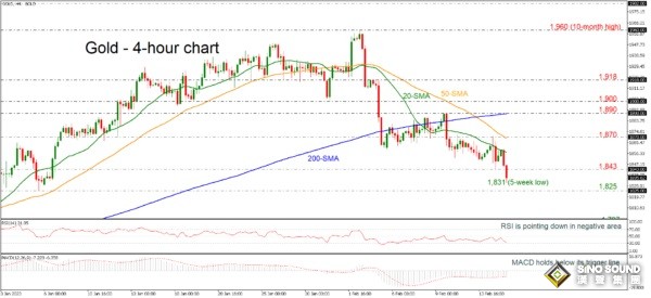 美元多頭爆發！三大利好刺激美元飆升 金價恐還有逾30美元大跌空間