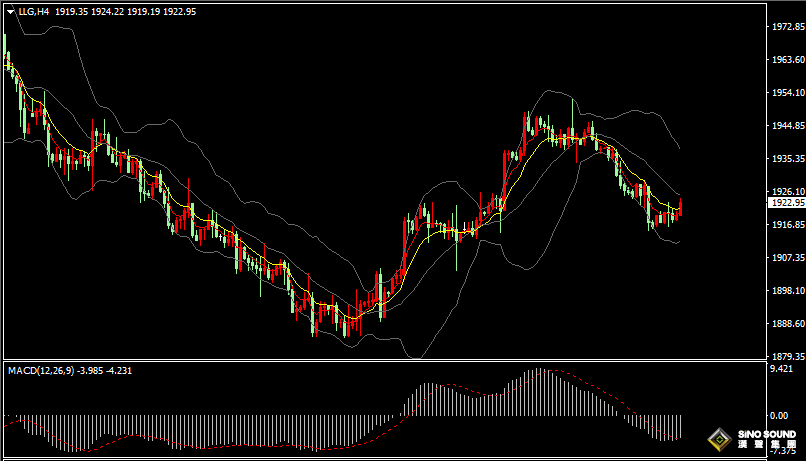 漢聲張新才:[9月8日早評]美國初請數據下降，黃金市場波動加劇