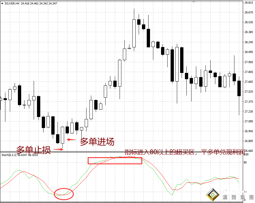 现货白银投资应该怎样操作？