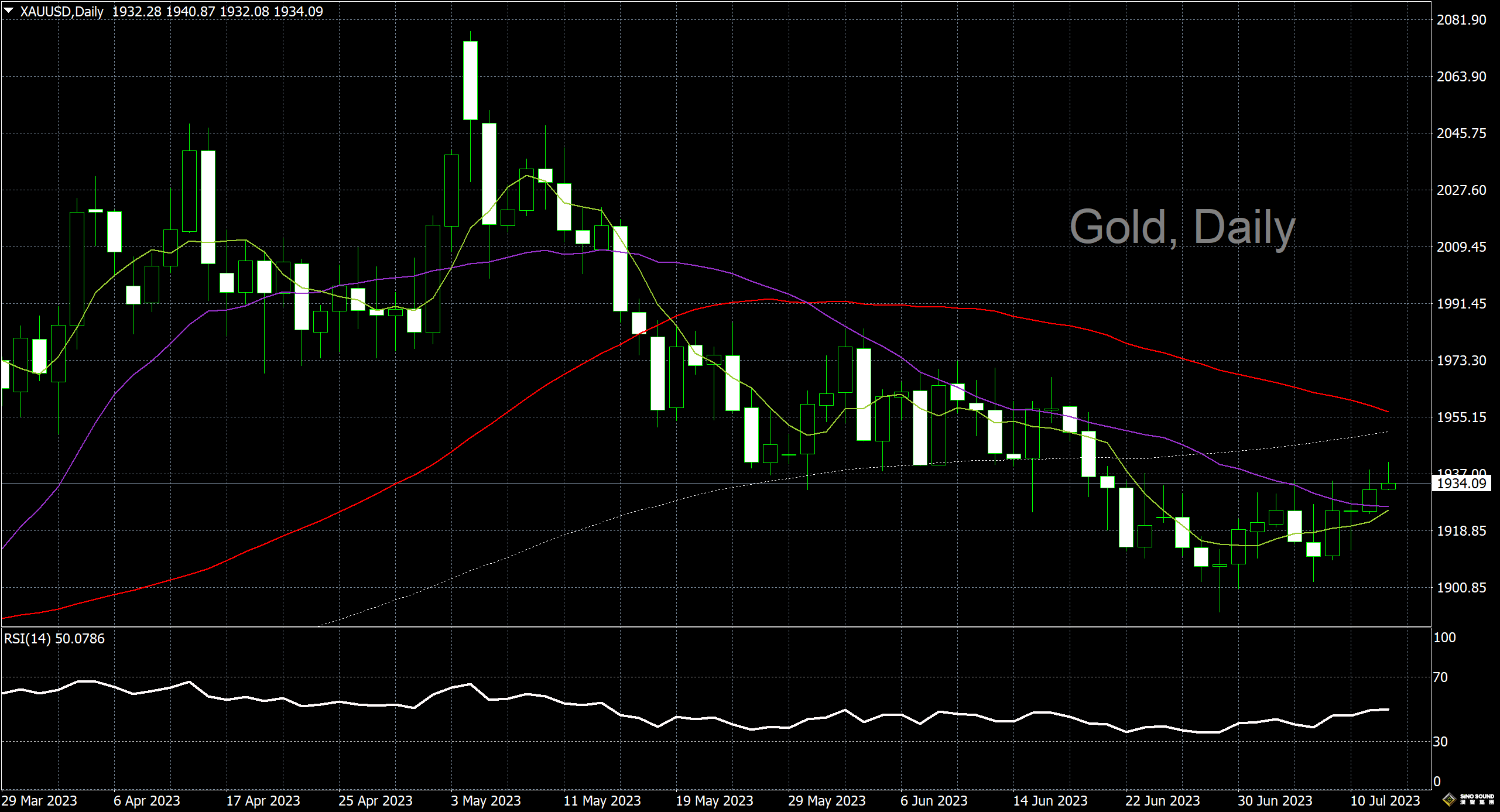 漢聲李義文:[7月12日]通脹數據即將出爐 黃金多空引頸以待