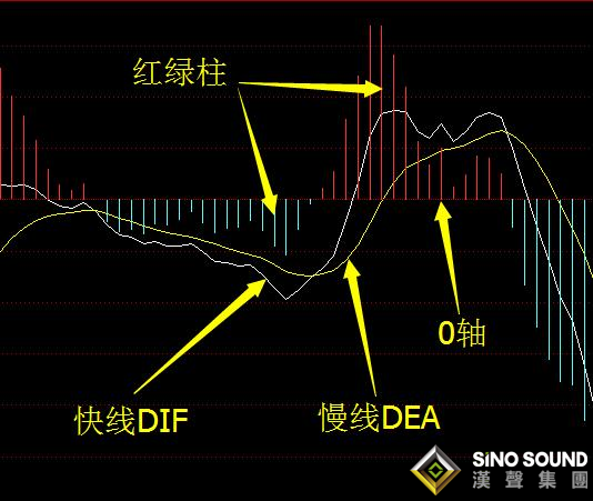 白银现货交易的两大指标，如何使用？