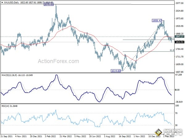 美國通脹數據引爆美元升勢、金價大跌！知名機構：美元指數、黃金和比特幣最新技術分析