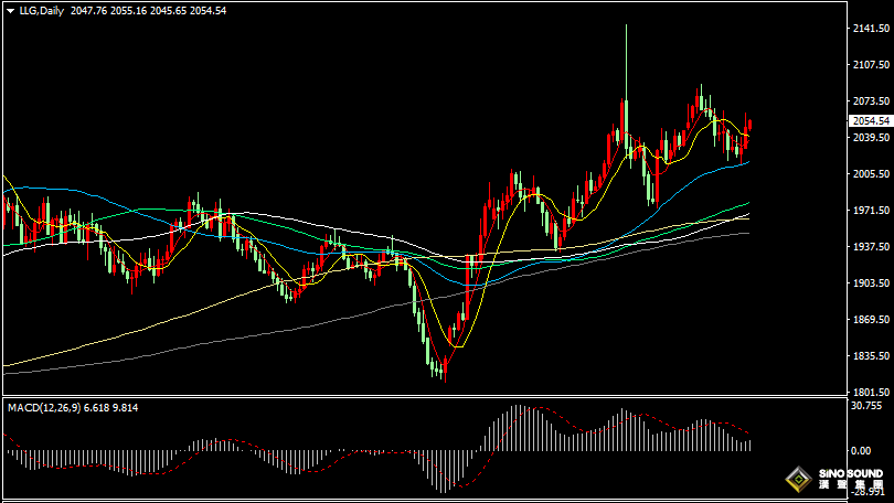 漢聲張新才:[1月15日早評]美國PPI數據持續疲軟，國際金價獲得二日連漲