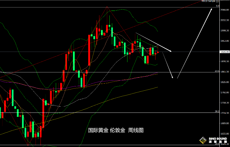 張堯浠：美聯儲強化鷹派立場、金價維持震盪承壓
