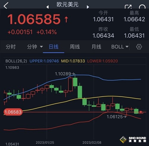 “風暴”前的平靜！當心美聯儲紀要“撒鷹” 美元、歐/美和黃金最新走勢分析