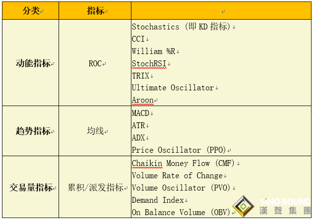 现货白银走势分析注意事项