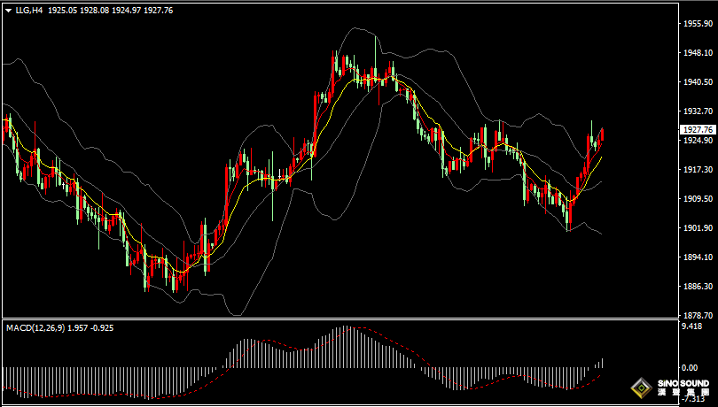 漢聲張新才:[9月18日早評]美元指數高位止步，金價連續二日上漲