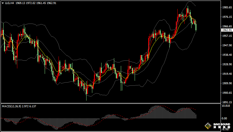 漢聲張新才:[7月21日晚評]美元指數重回101關口，現貨黃金承壓下跌
